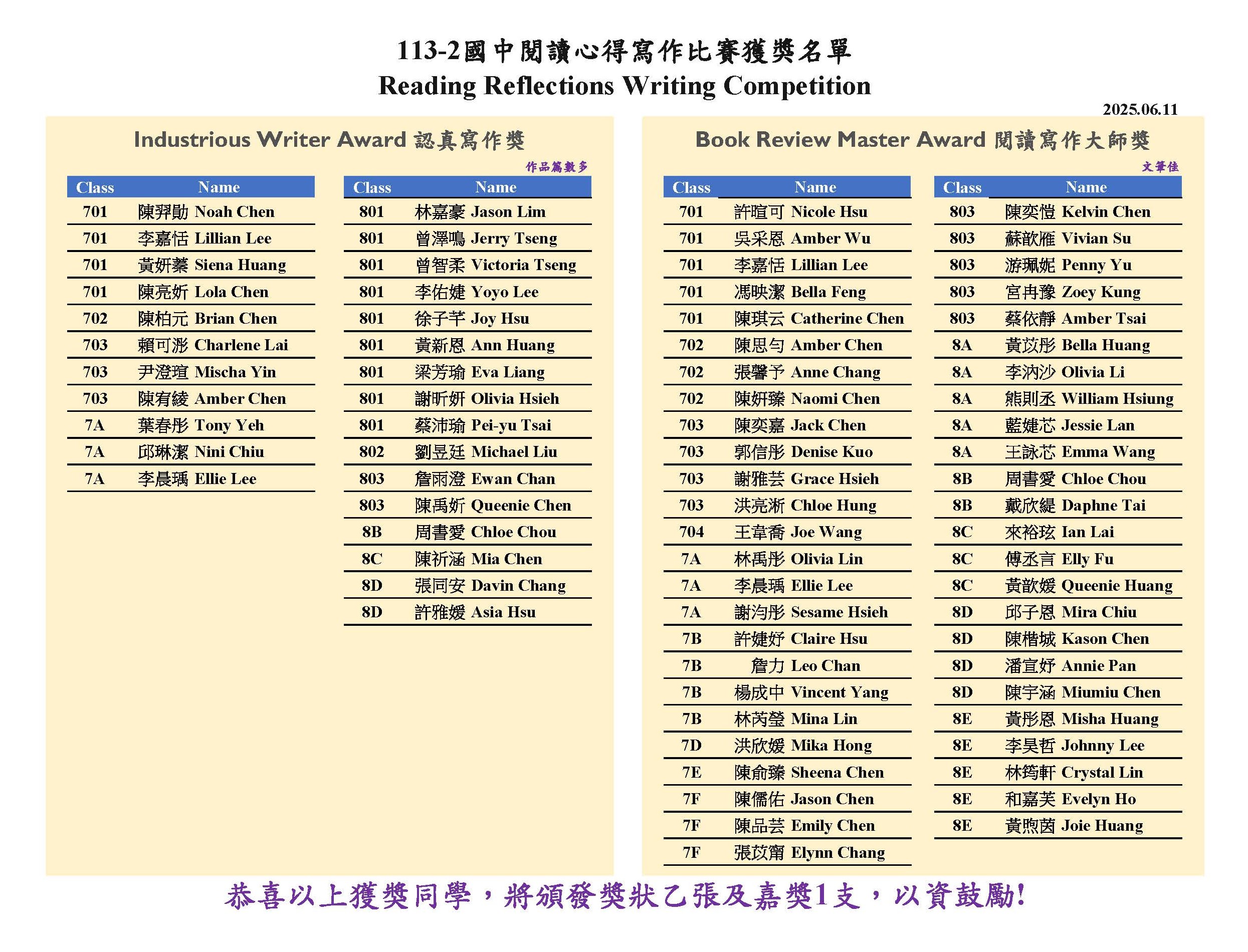 113-2 國中閱讀心得寫作得獎名單